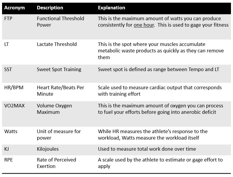 Cycling Training Acronyms