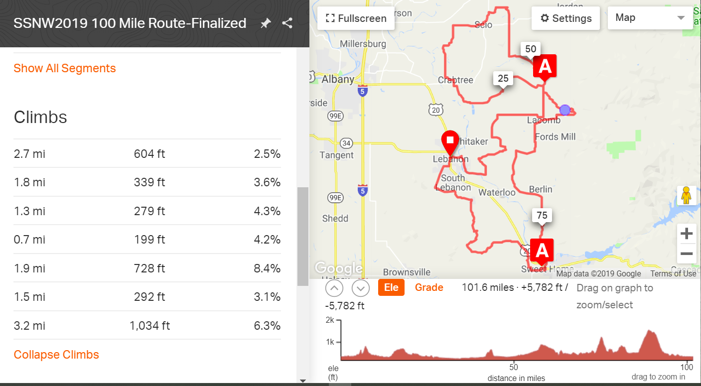 2019 Swift Summit 100 Route